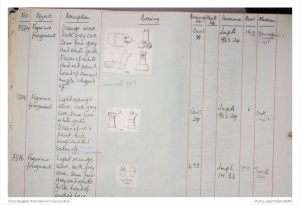 A catalogue of Kenyon’s figurines from Jerusalem